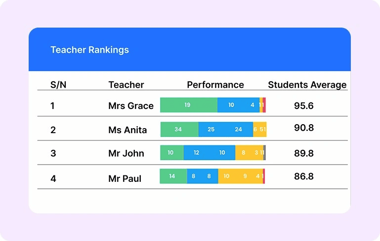 Teacher Rankings